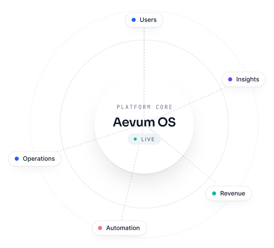 Scalable Marketplace and Connected Business Ecosystem Architecture Mockup
