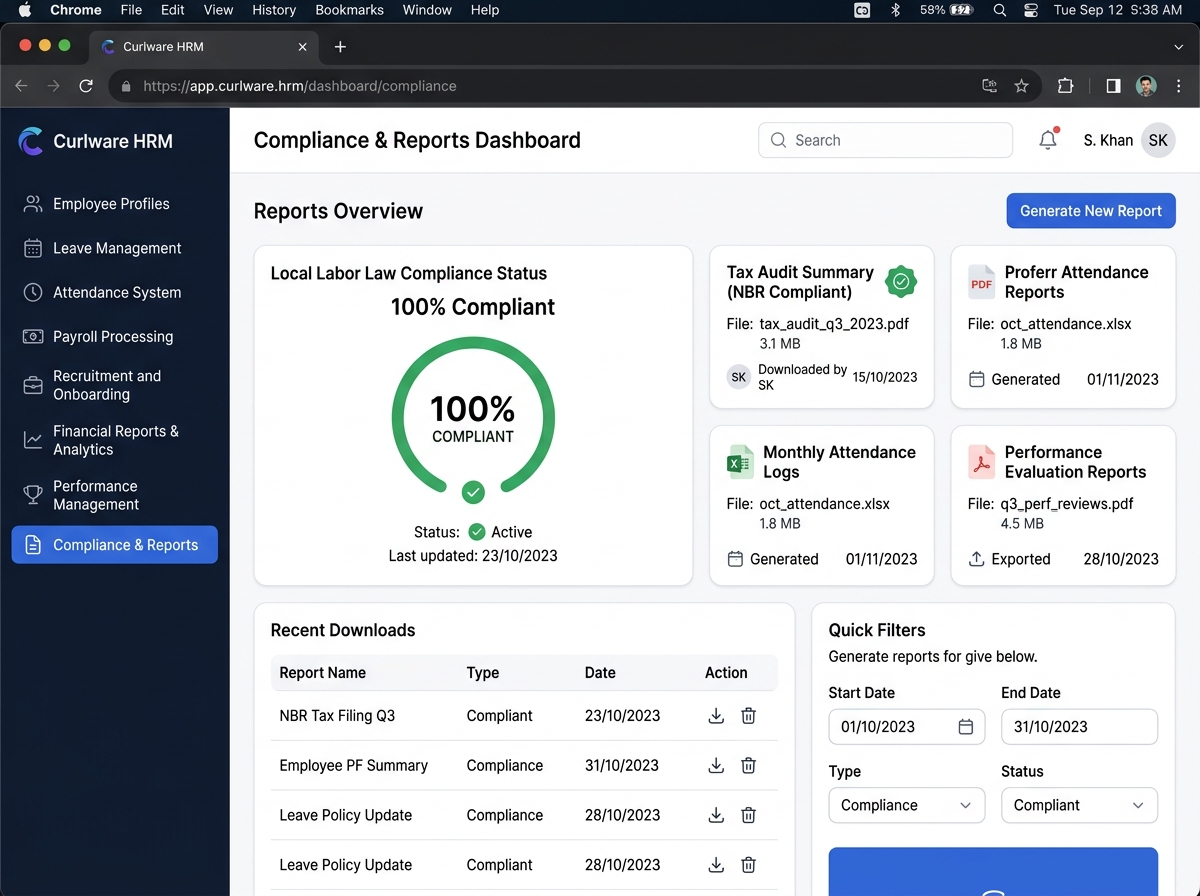 Curlware HRM Compliance and Reports Dashboard