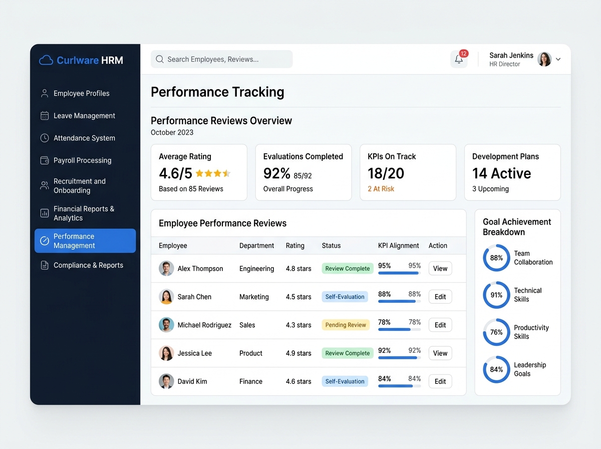 Curlware HRM Performance Tracking Dashboard
