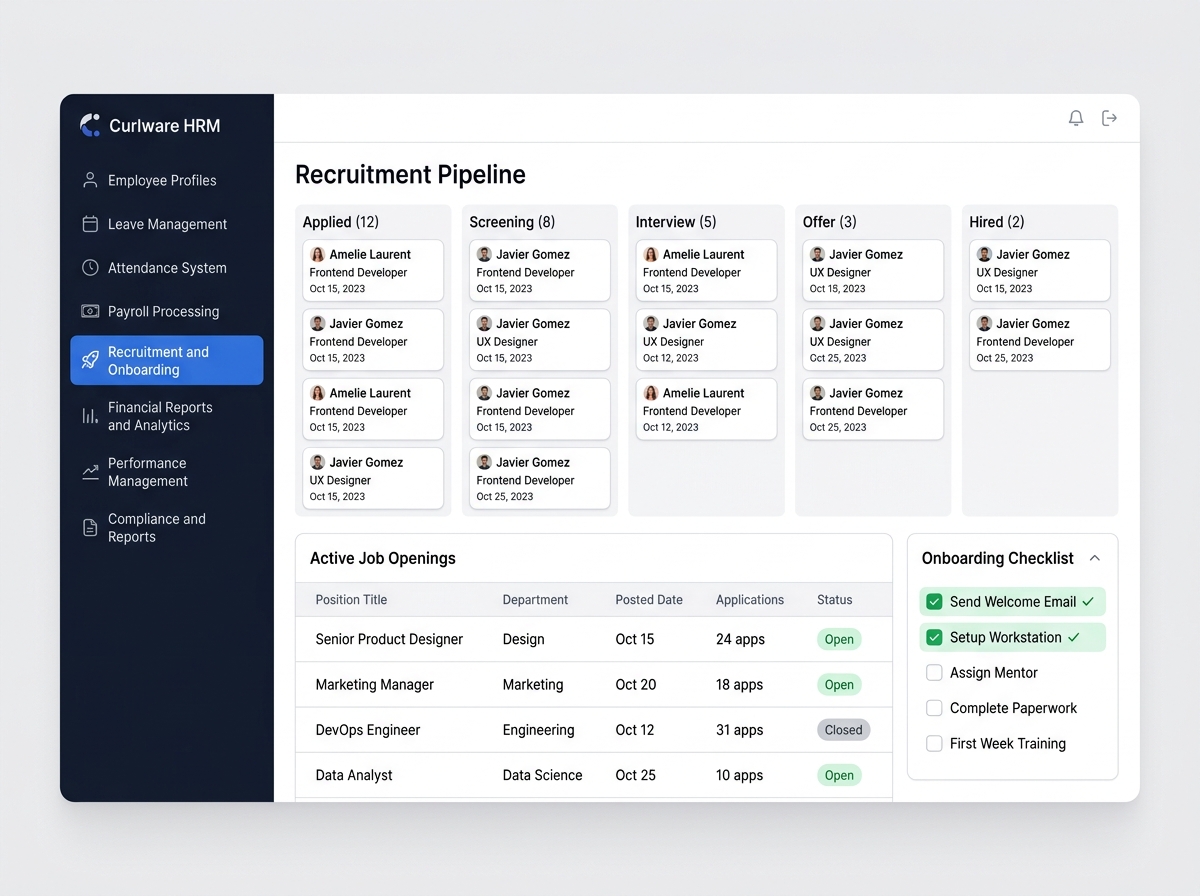 Curlware HRM Recruitment Pipeline Dashboard