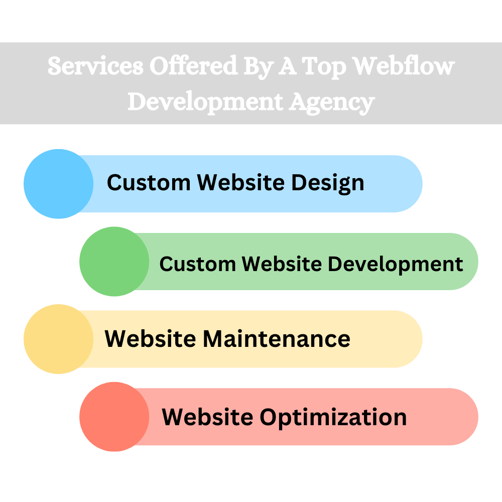 Services Offered By A Top Webflow Development Agency