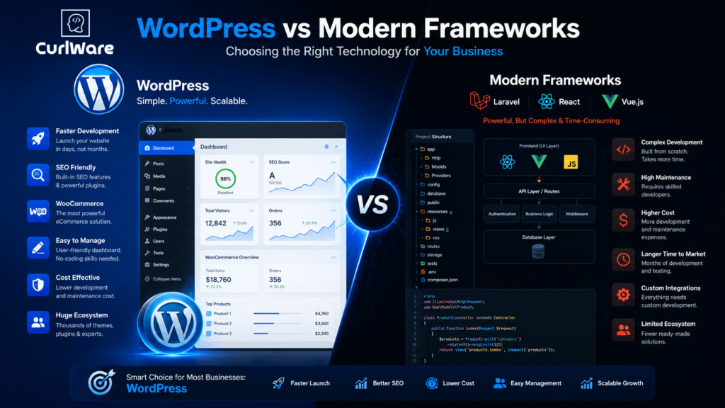 Wordpress VS Other Framwork